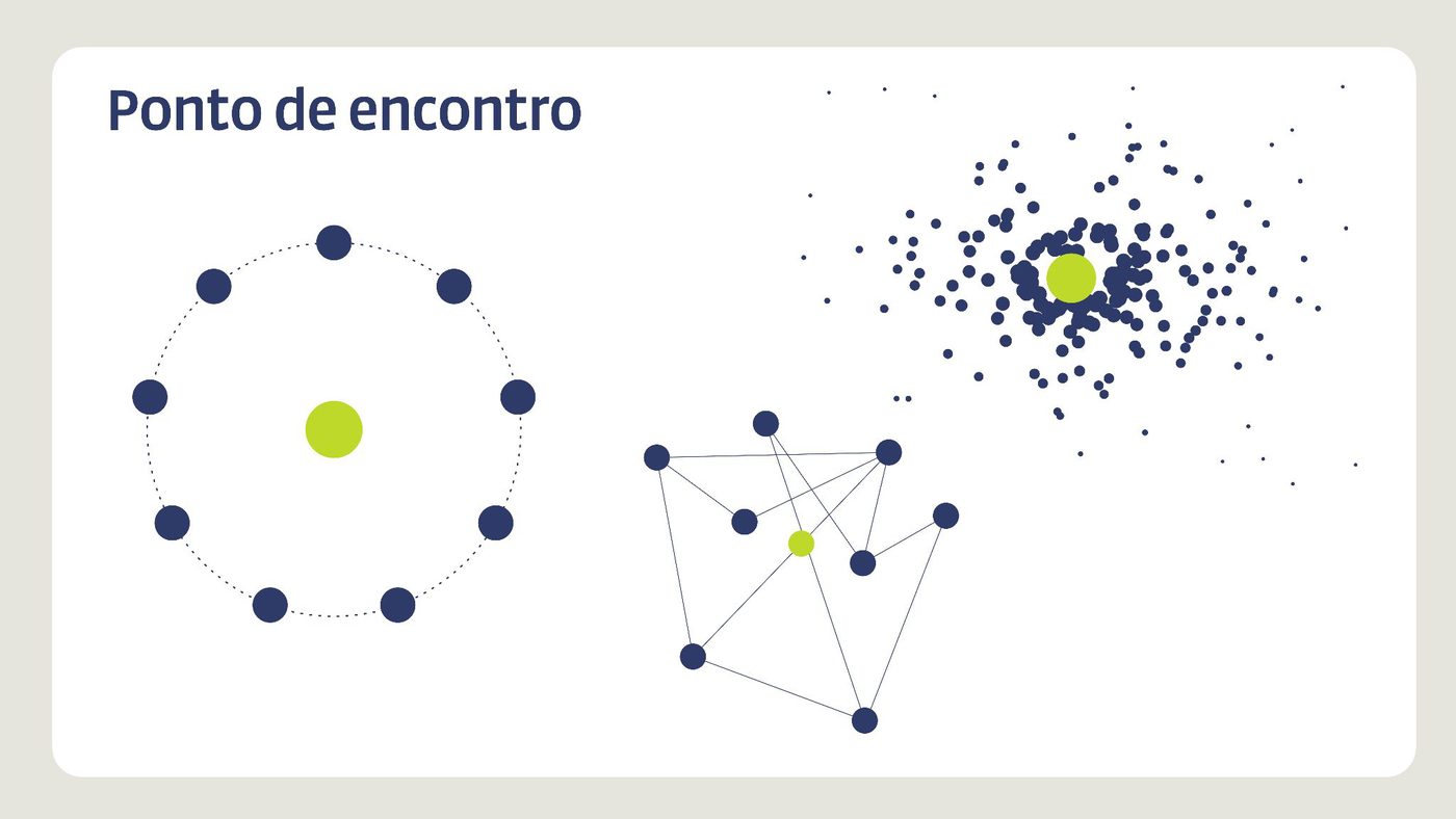 Pontos em círculo e em rede, ligados entre si, com o central em verde-limão.